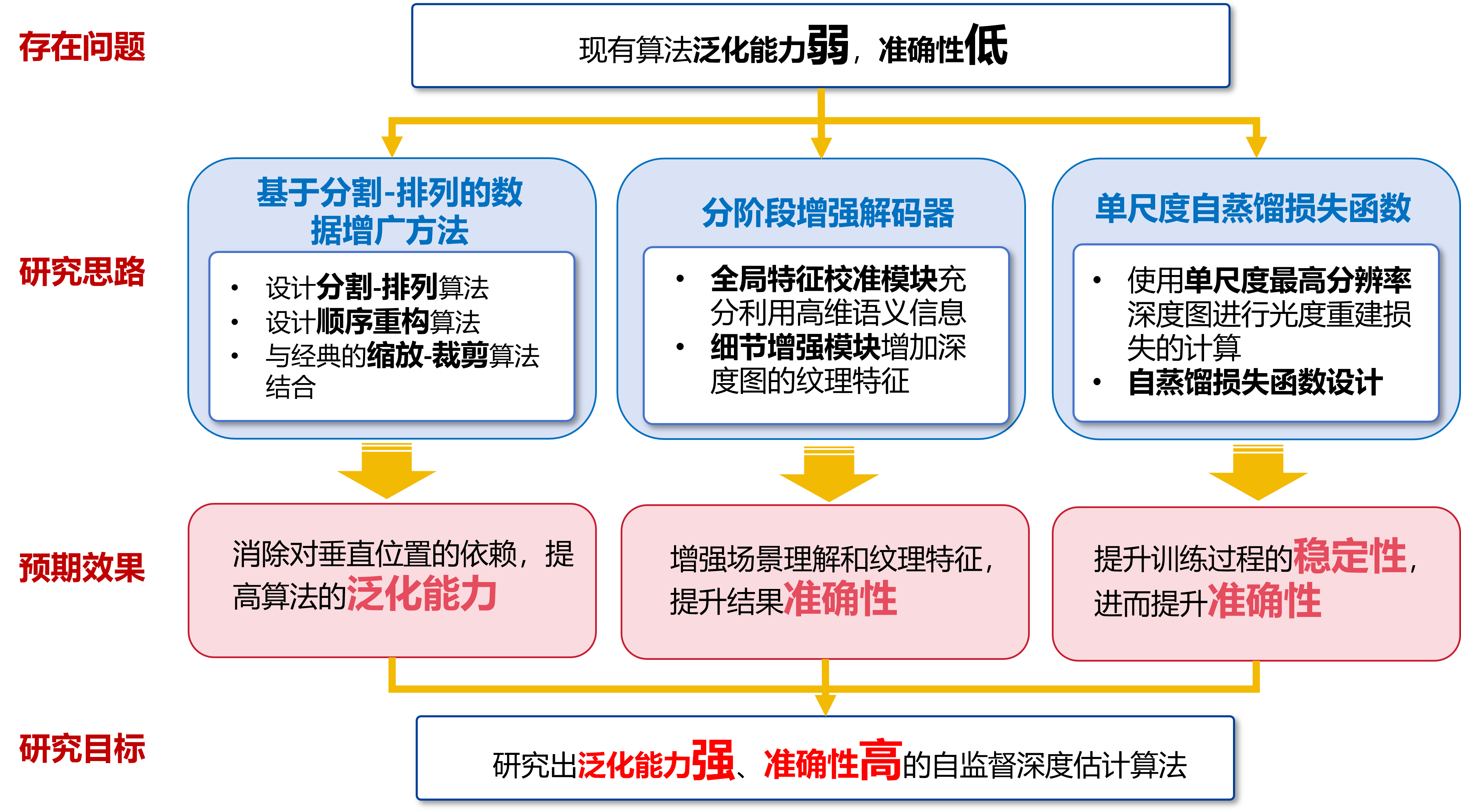 配图3 项目的整体技术路线.png 配图3 项目的整体技术路线.png